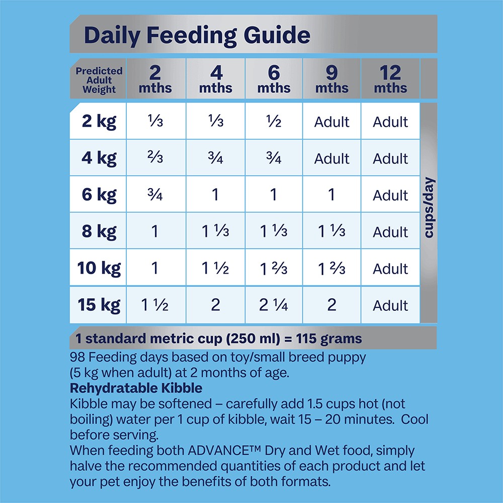 Advance Puppy Small Breed Rehydratable