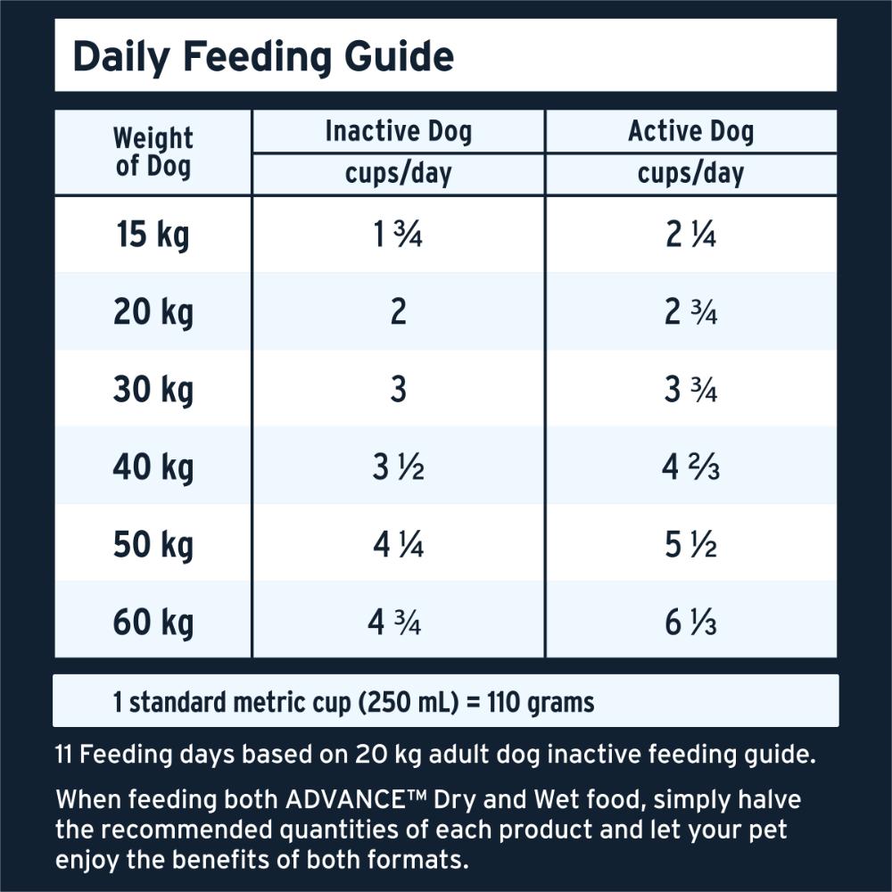 Advance Adult High Protein All Breed Chicken