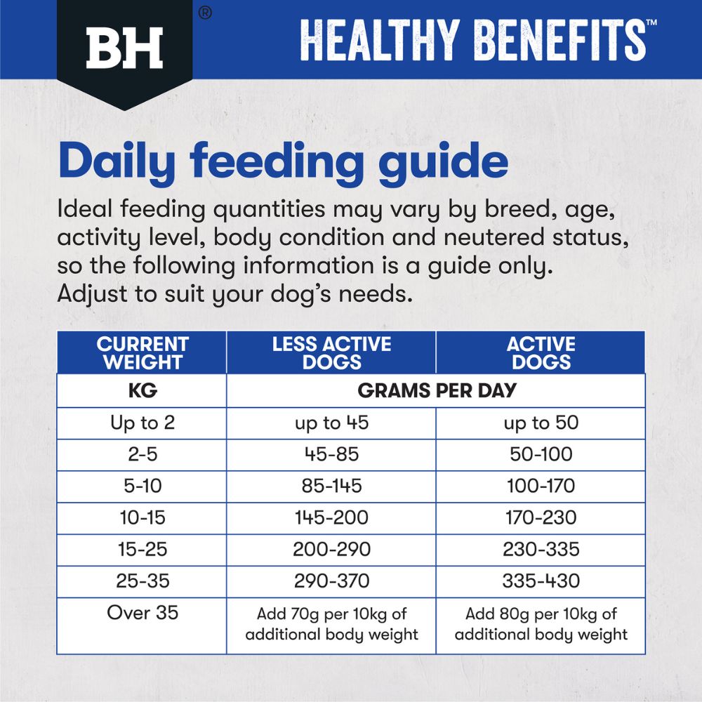 Black Hawk Dog Food Healthy Benefits Dental
