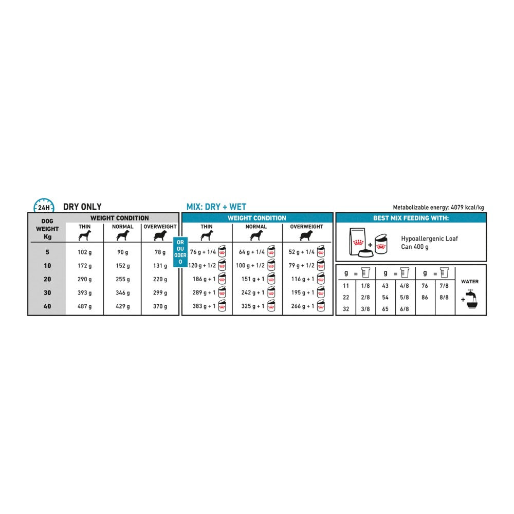 Royal Canin Veterinary Diet Hypoallergenic Cans