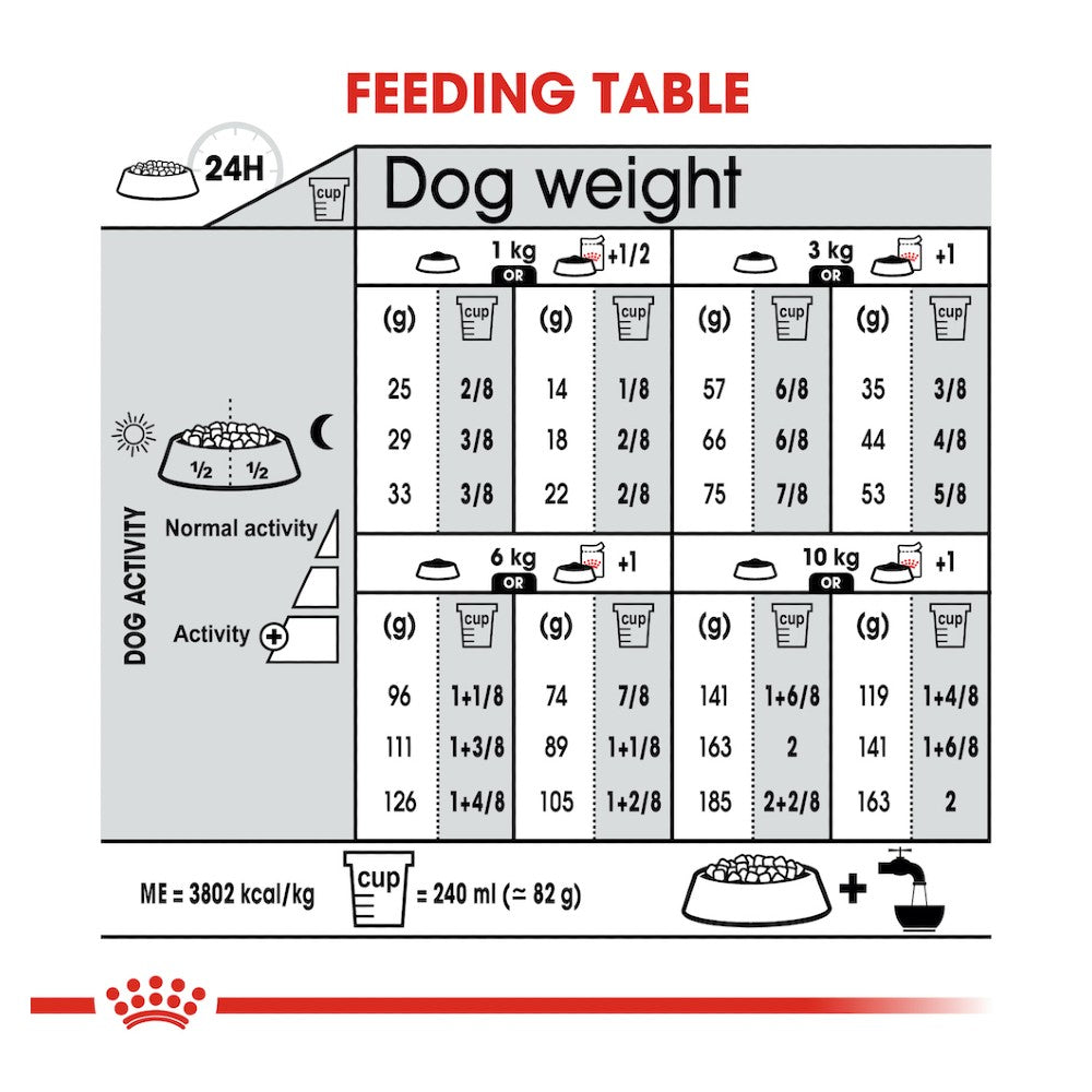 Royal Canin Mini Relax Care
