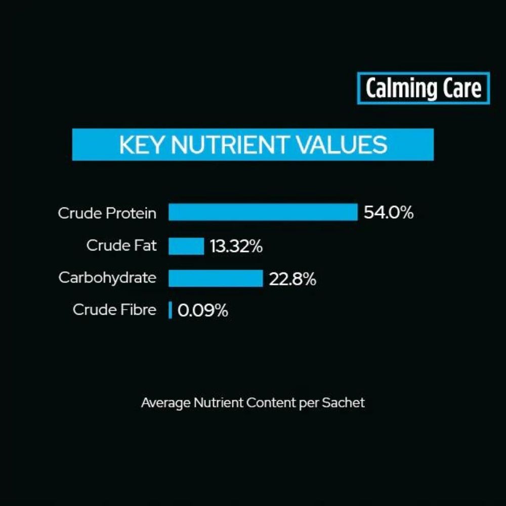 Pro Plan Veterinary Diet Calming Care Canine Probiotic