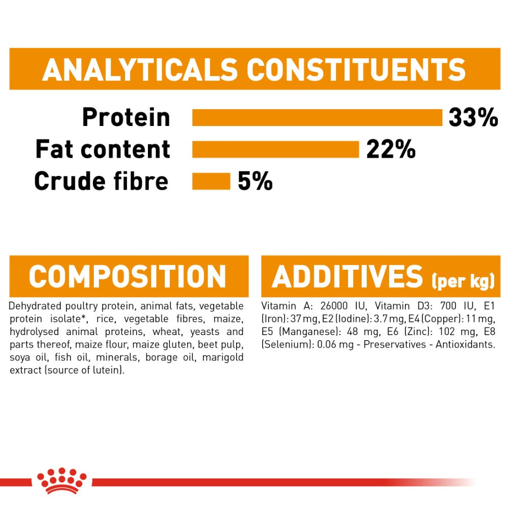 Royal Canin Adult Hair and Skin Care