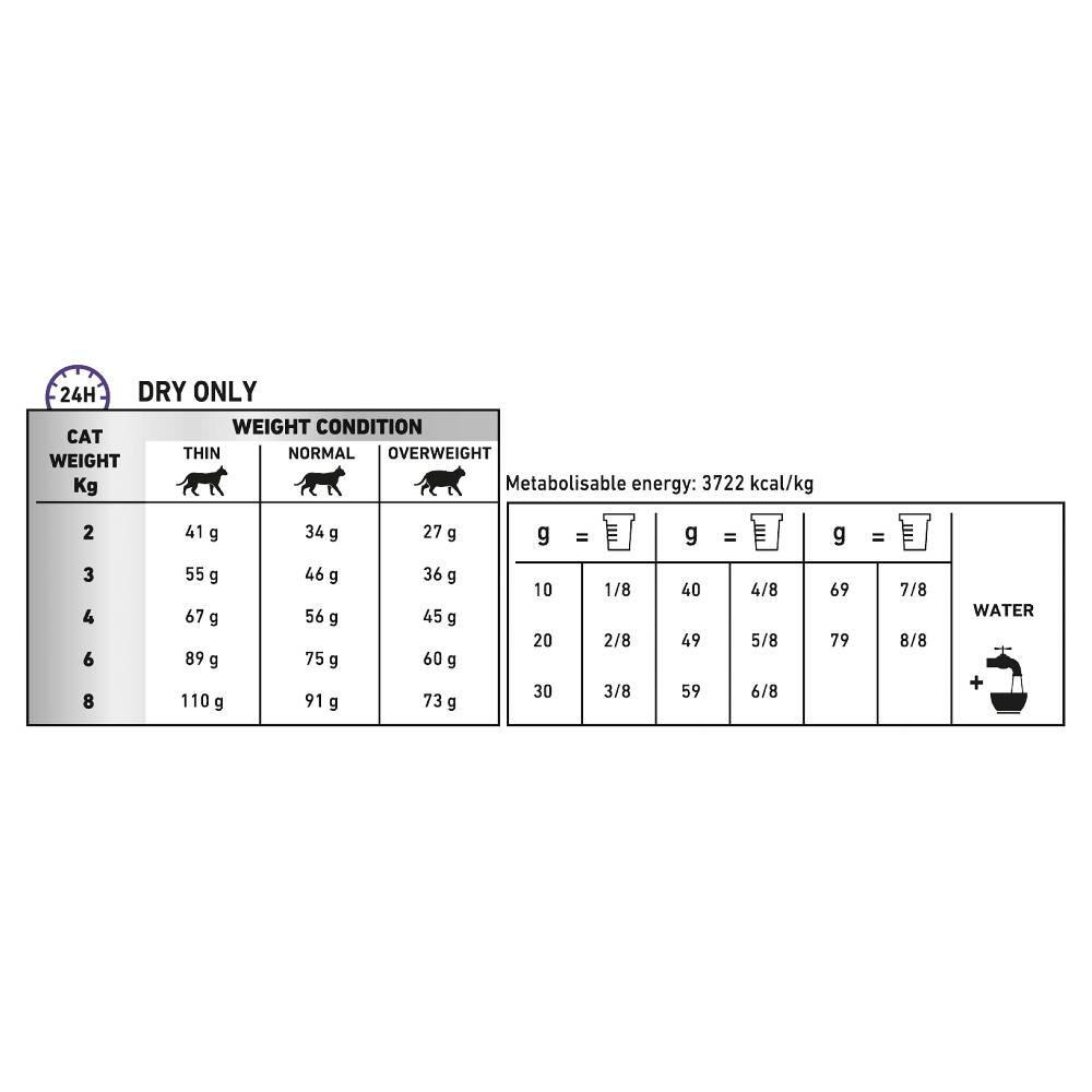 Royal Canin Veterinary Diet Feline Dental