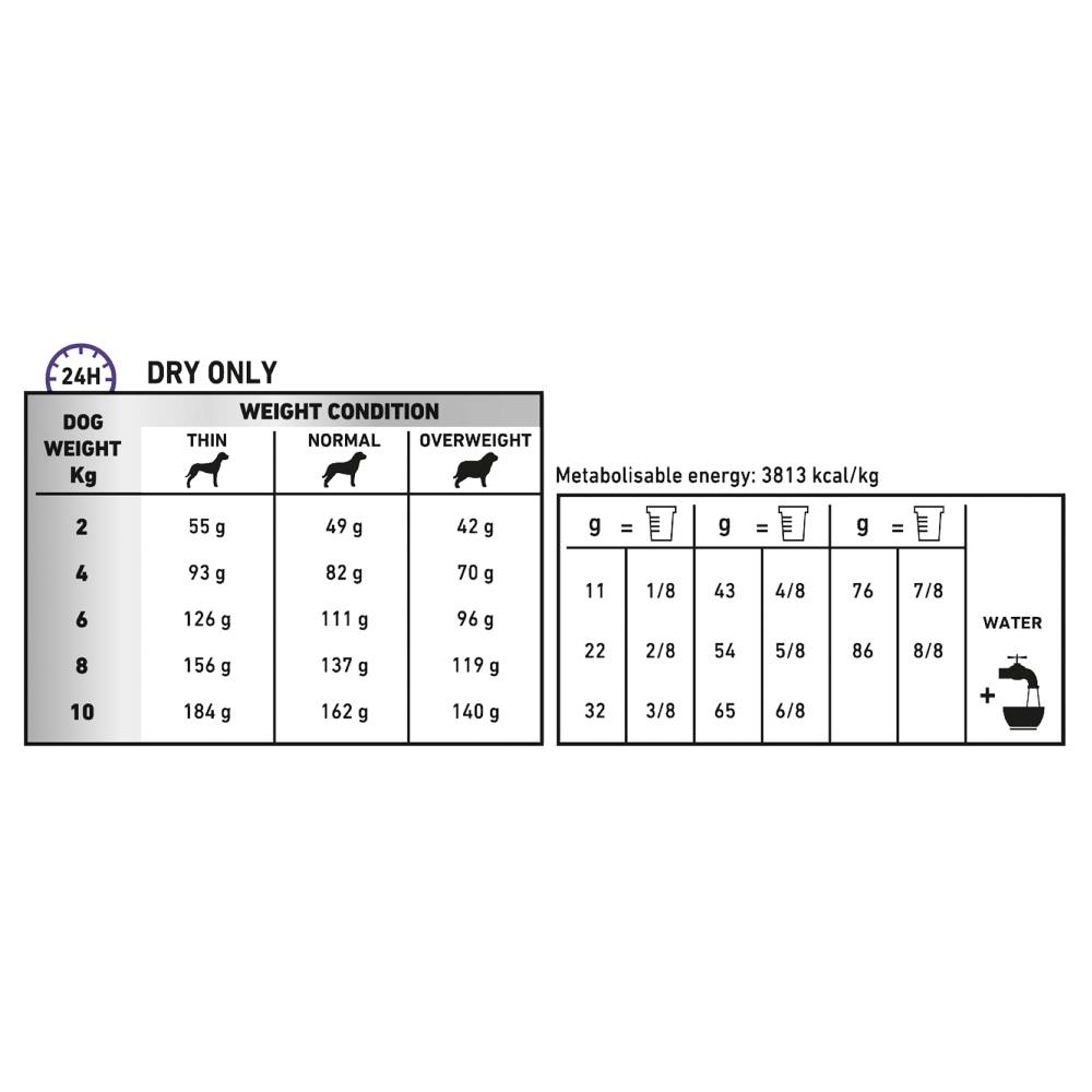 Royal Canin Veterinary Diet Canine Dental Small Breed