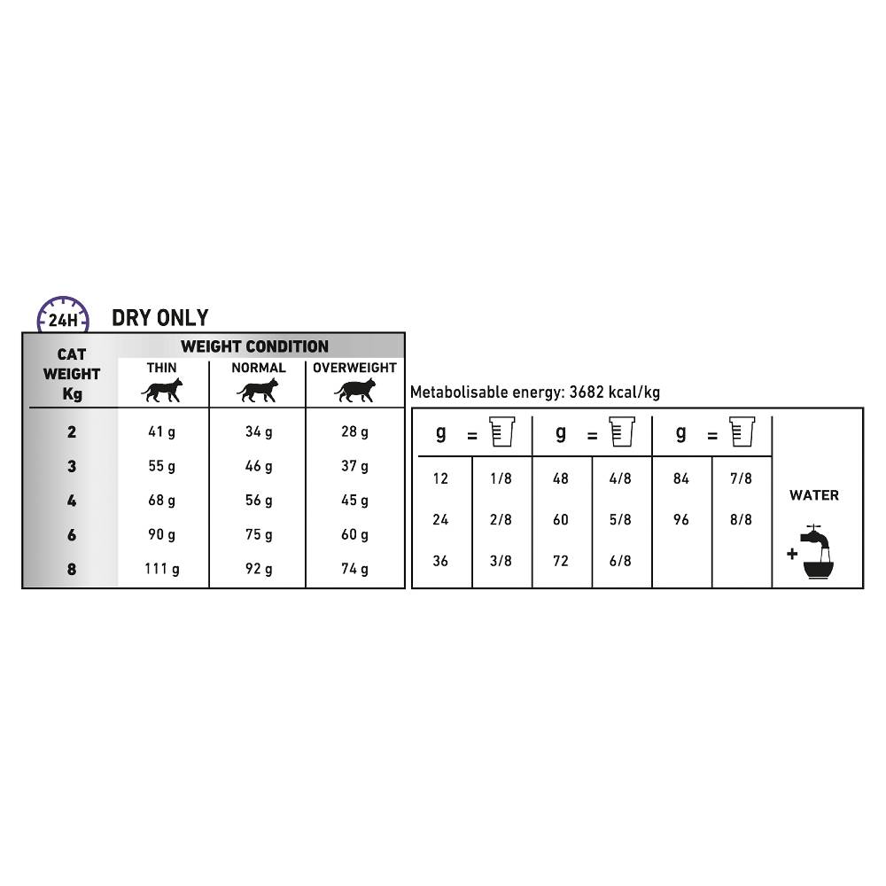 Royal Canin Veterinary Diet Feline Calm