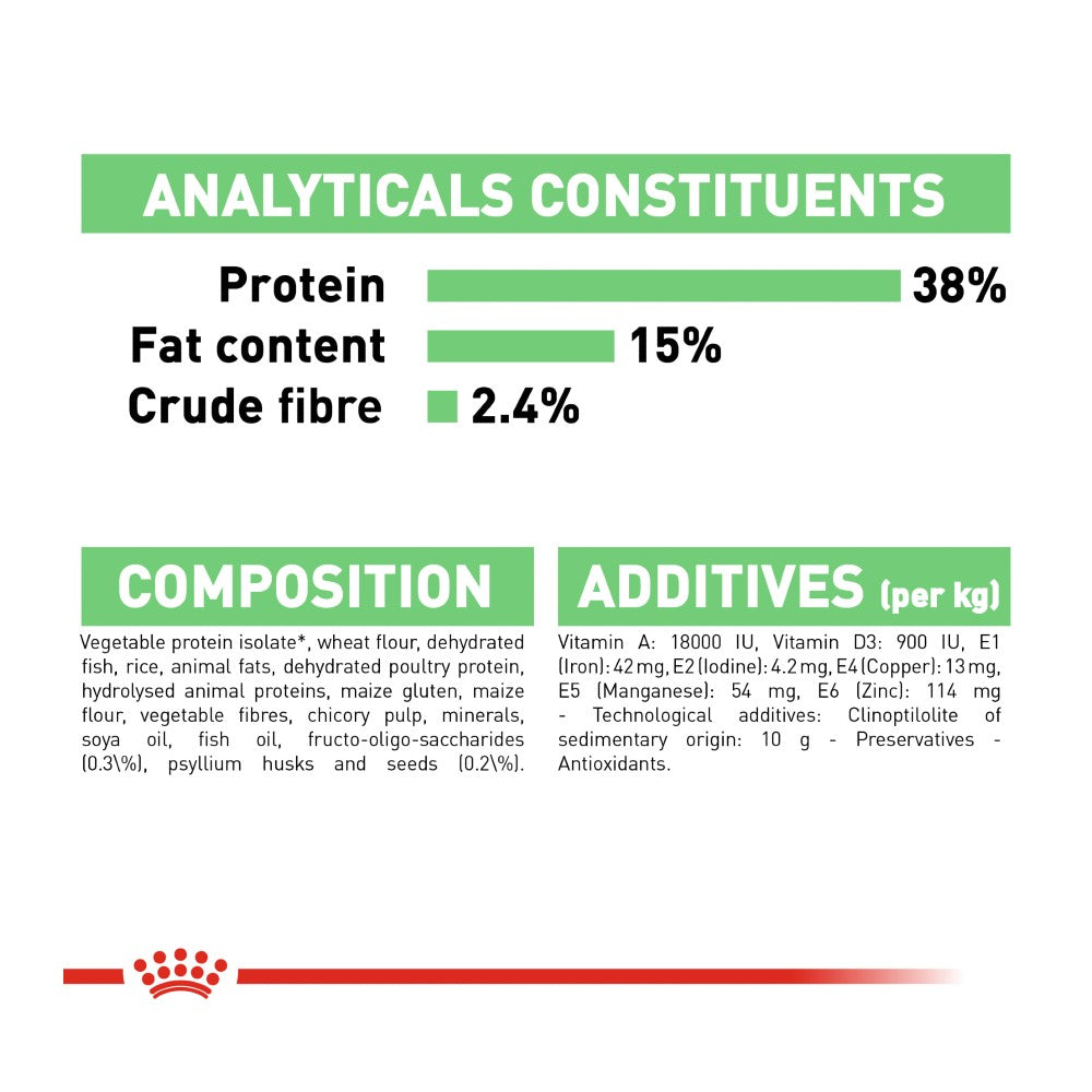 Royal Canin Adult Digestive Care