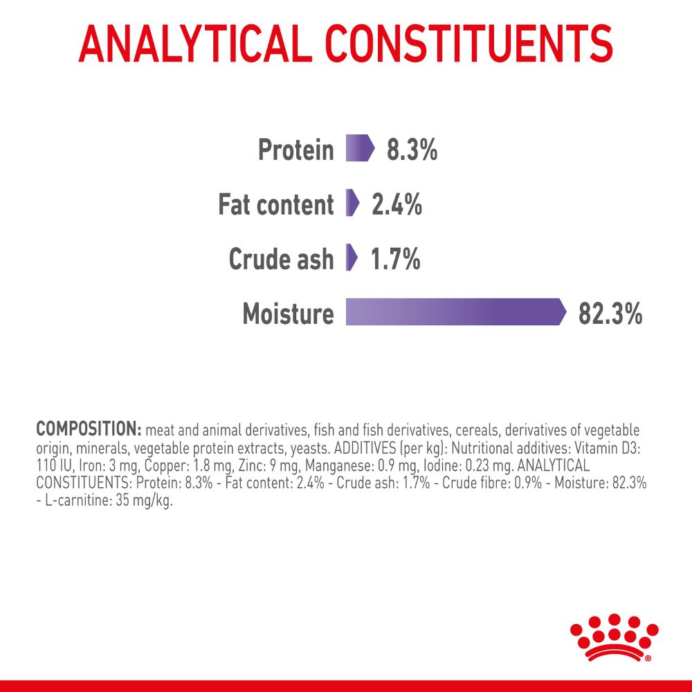 Royal Canin Adult Appetite Control in Jelly
