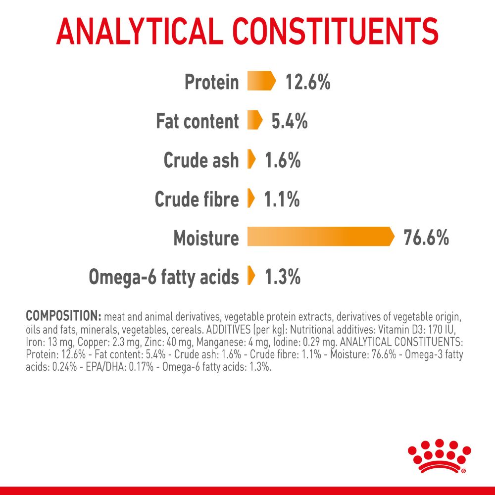 Royal Canin Hair and Skin Care Loaf