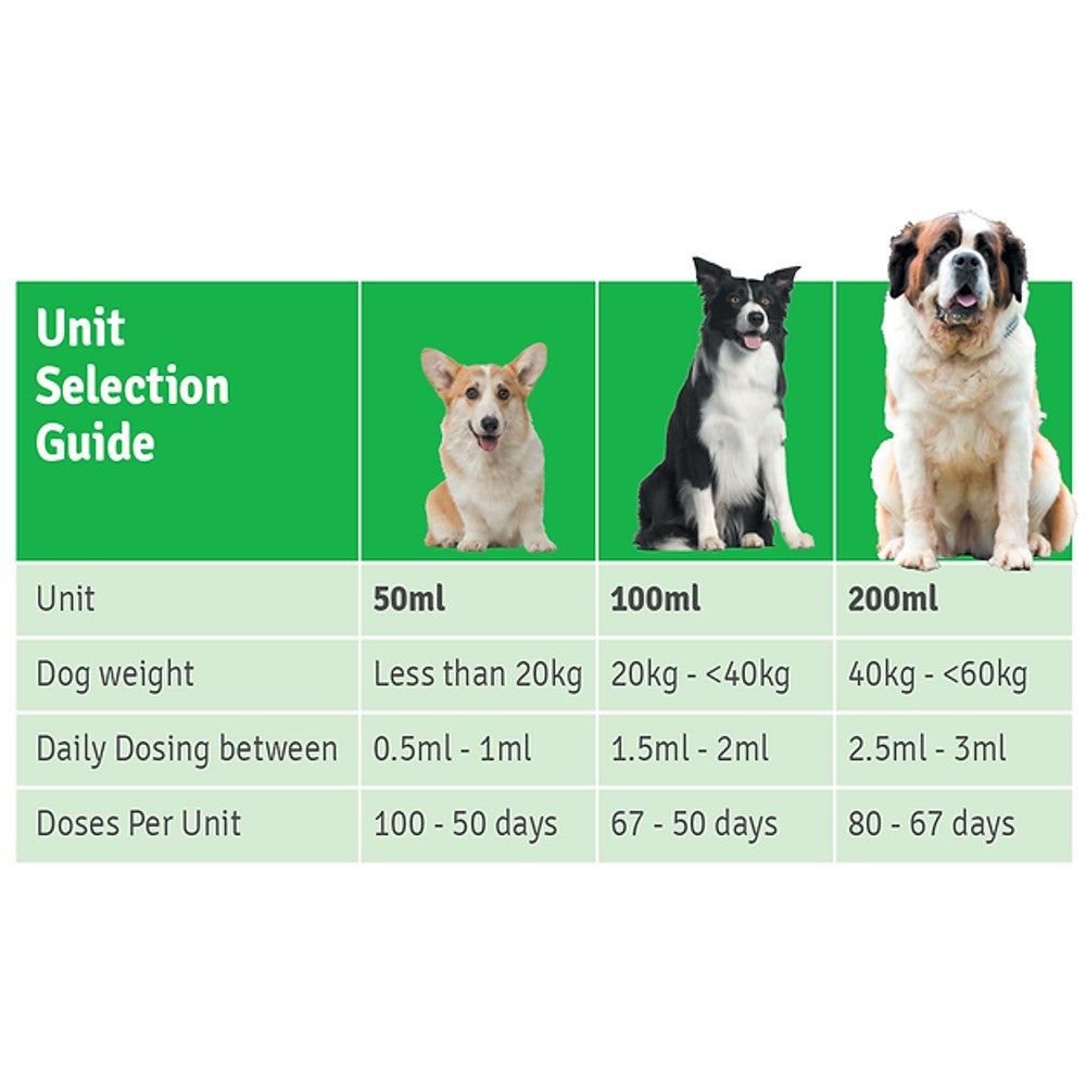 4Cyte Canine Epiitalis Forte Gel