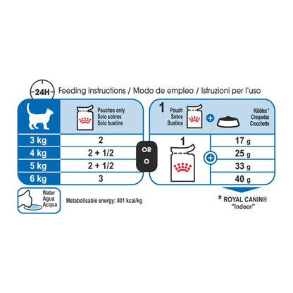 Royal Canin Adult Indoor in Jelly
