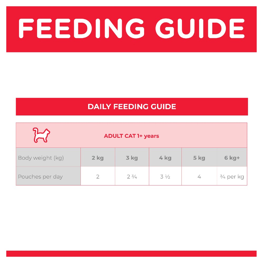Hills Science Diet Adult Perfect Weight Chicken Cat Food Pouches