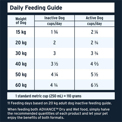 Advance Adult High Protein All Breed Chicken
