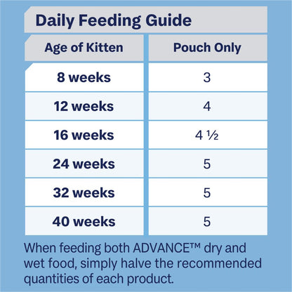 Advance Kitten Chicken in Jelly