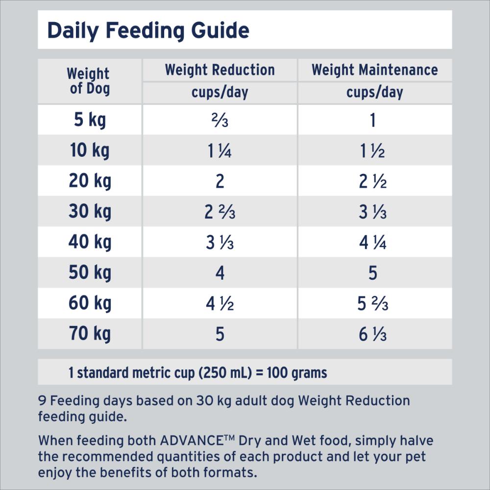 Advance Adult All Breed Healthy Weight