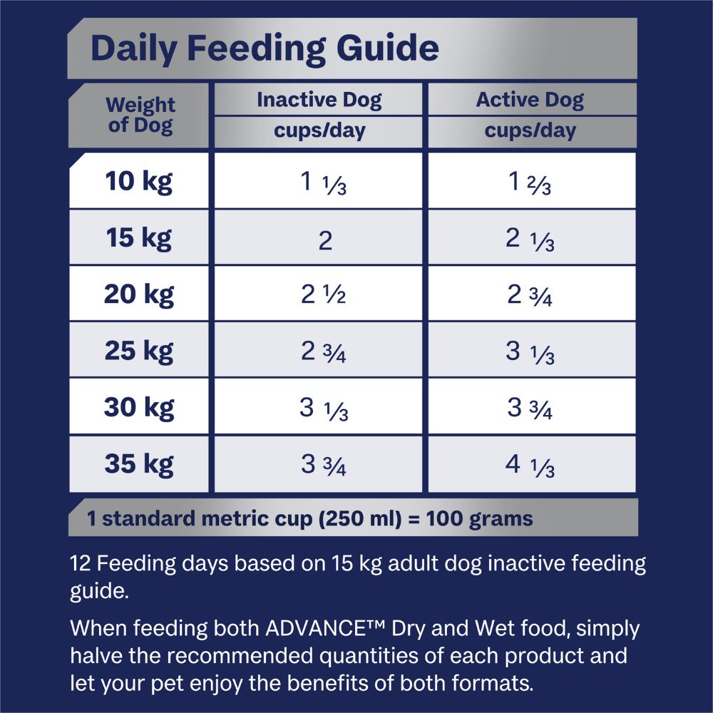 Advance Adult Medium Terrier Turkey