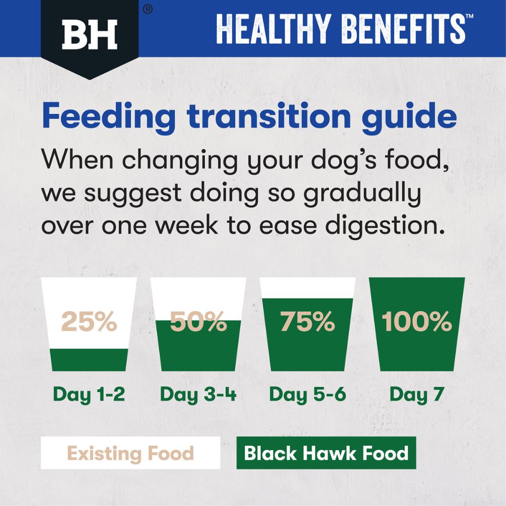 Black Hawk Dog Food Healthy Benefits Dental