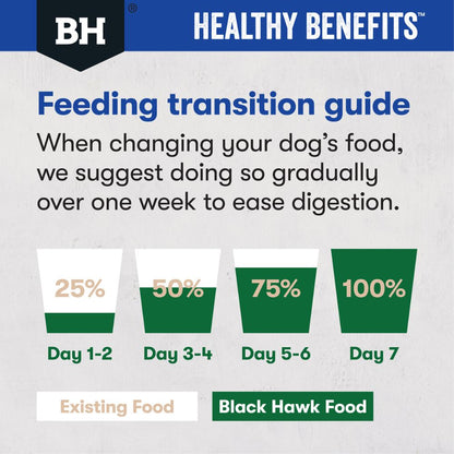 Black Hawk Dog Food Healthy Benefits Dental