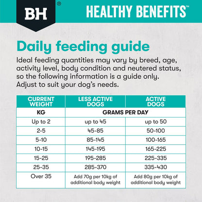 Black Hawk Dog Food Healthy Benefits Sensitive Skin and Gut
