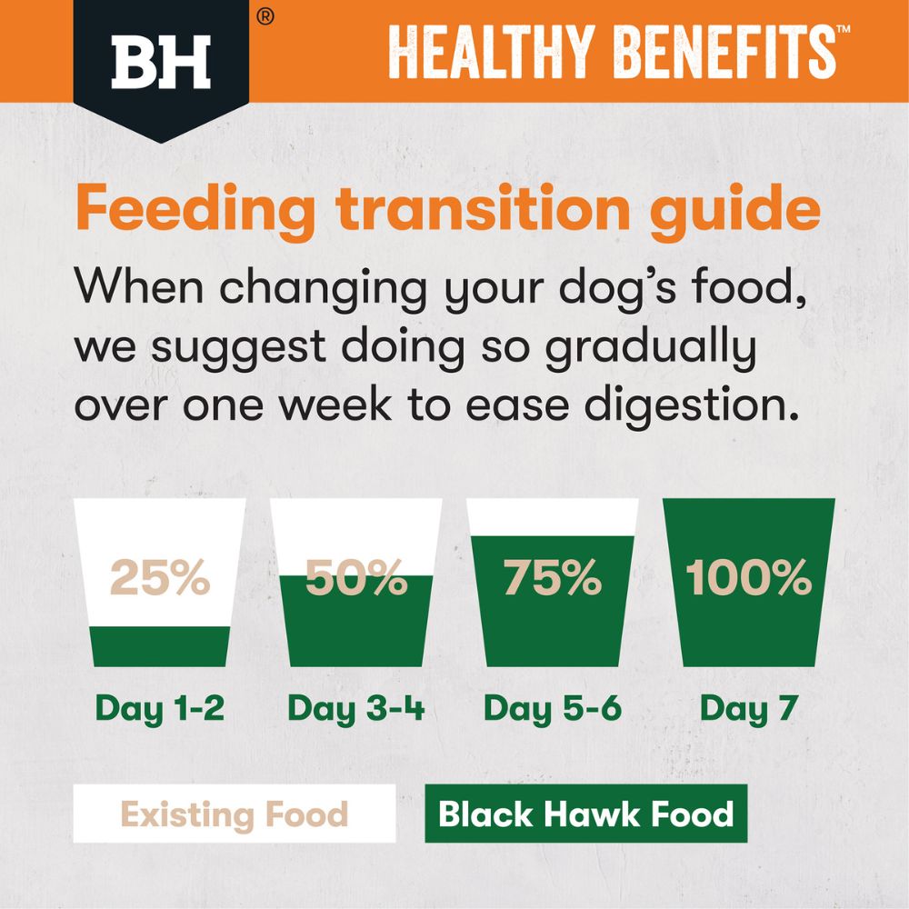 Black Hawk Dog Food Healthy Benefits Weight Management