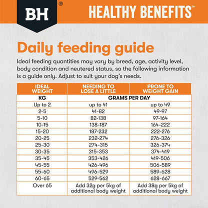 Black Hawk Dog Food Healthy Benefits Weight Management