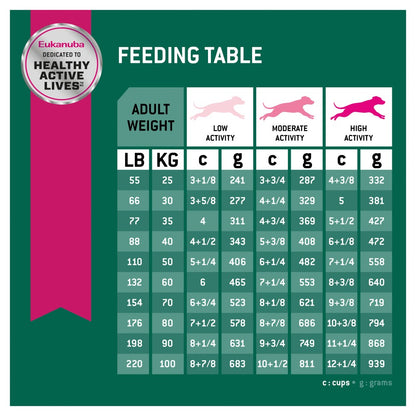 Eukanuba Large Breed Fit Body Weight Control