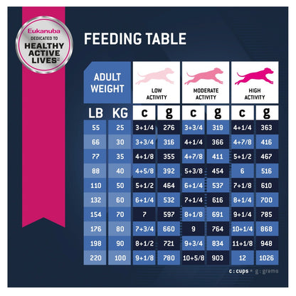 Eukanuba Senior 7+ Large Breed