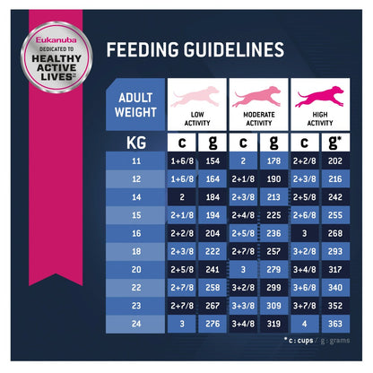 Eukanuba Senior 7+ Medium Breed