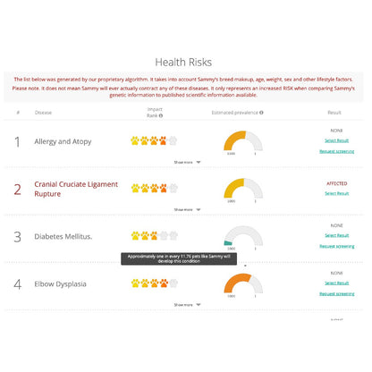 GenoPet 5.0 Dog DNA Test Kit
