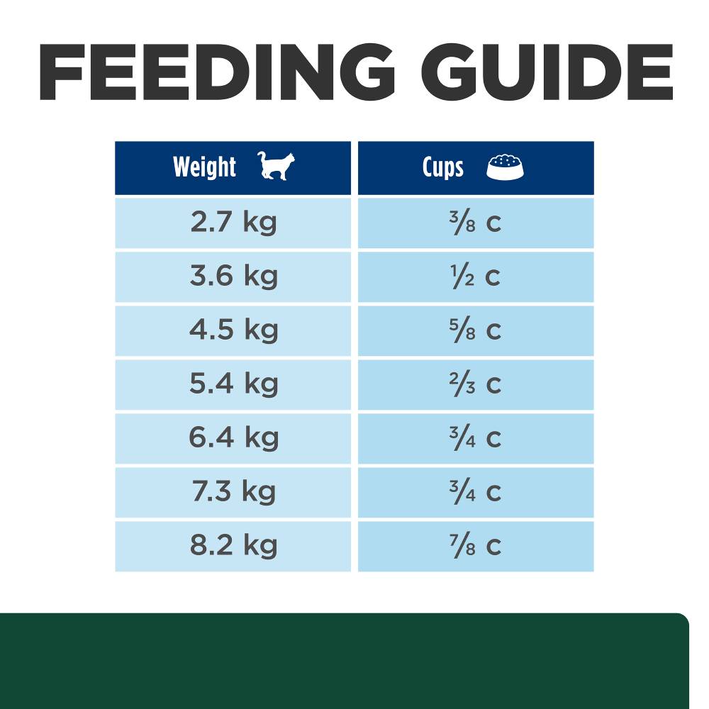 Hills Prescription Diet m/d GlucoSupport Weight Management Dry Cat Food