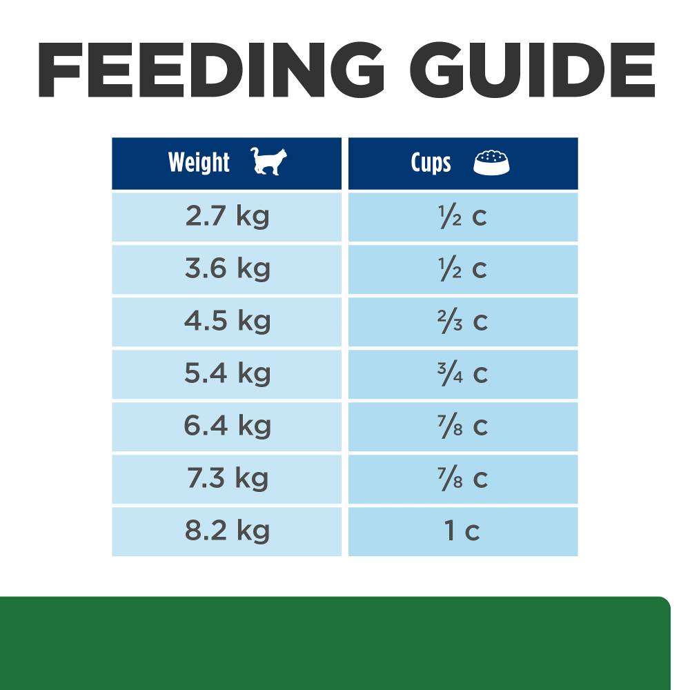 Hills Prescription Diet r/d Weight Loss Dry Cat Food