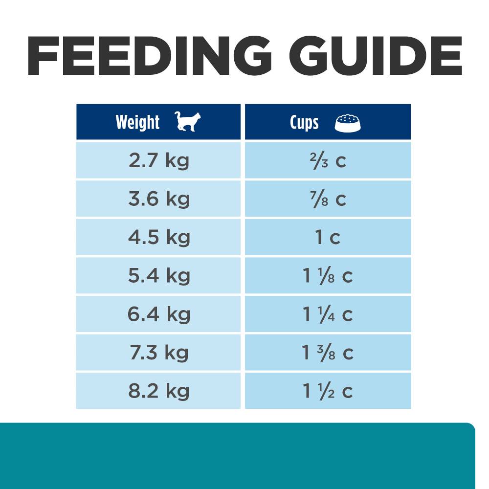 Hills Prescription Diet t/d Dental Care Dry Cat Food