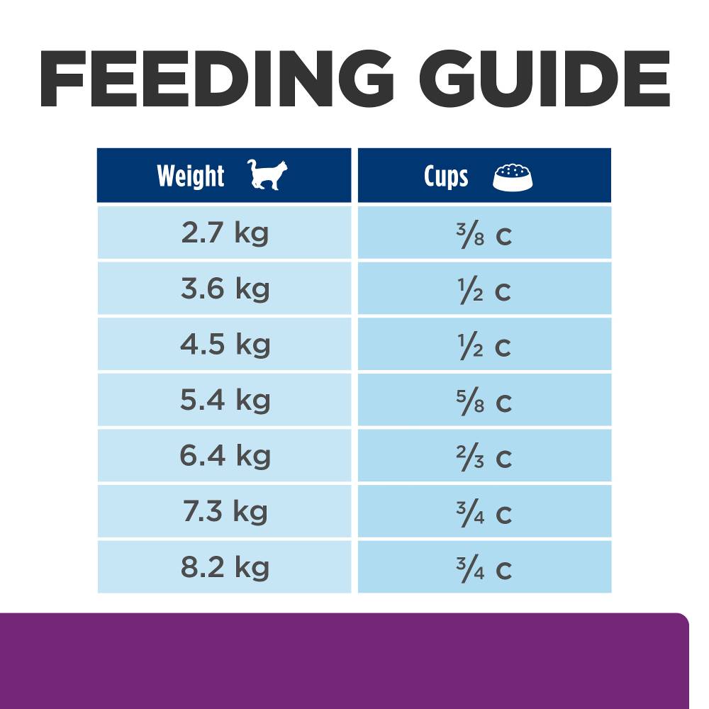 Hills Prescription Diet y/d Thyroid Care Dry Cat Food