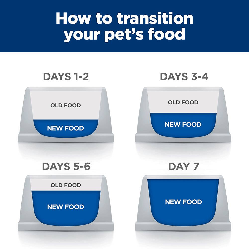 Hills Prescription Diet l/d Liver Care Canned Dog Food