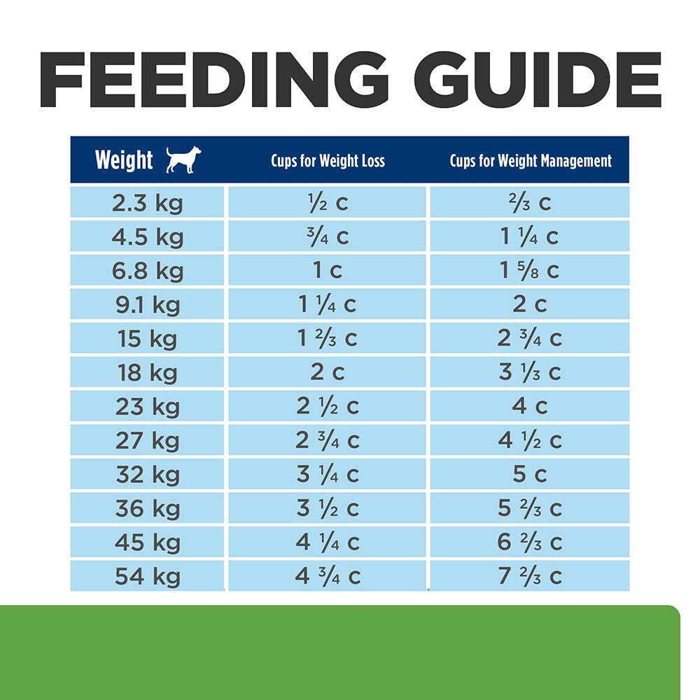 Hills Prescription Diet Metabolic Plus Mobility Dry Dog Food