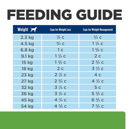 Hills Prescription Diet Metabolic Plus Mobility Dry Dog Food