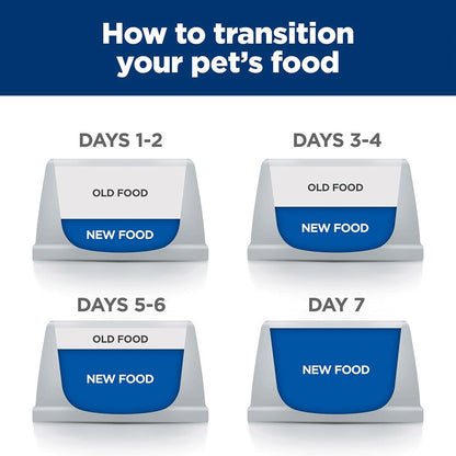 Hills Prescription Diet Metabolic Weight Management Dry Dog Food