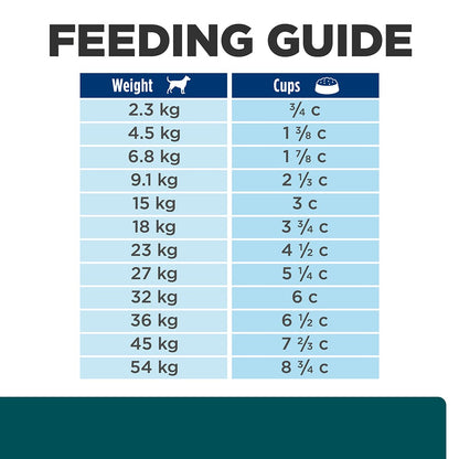 Hills Prescription Diet w/d Multi-Benefit Dry Dog Food