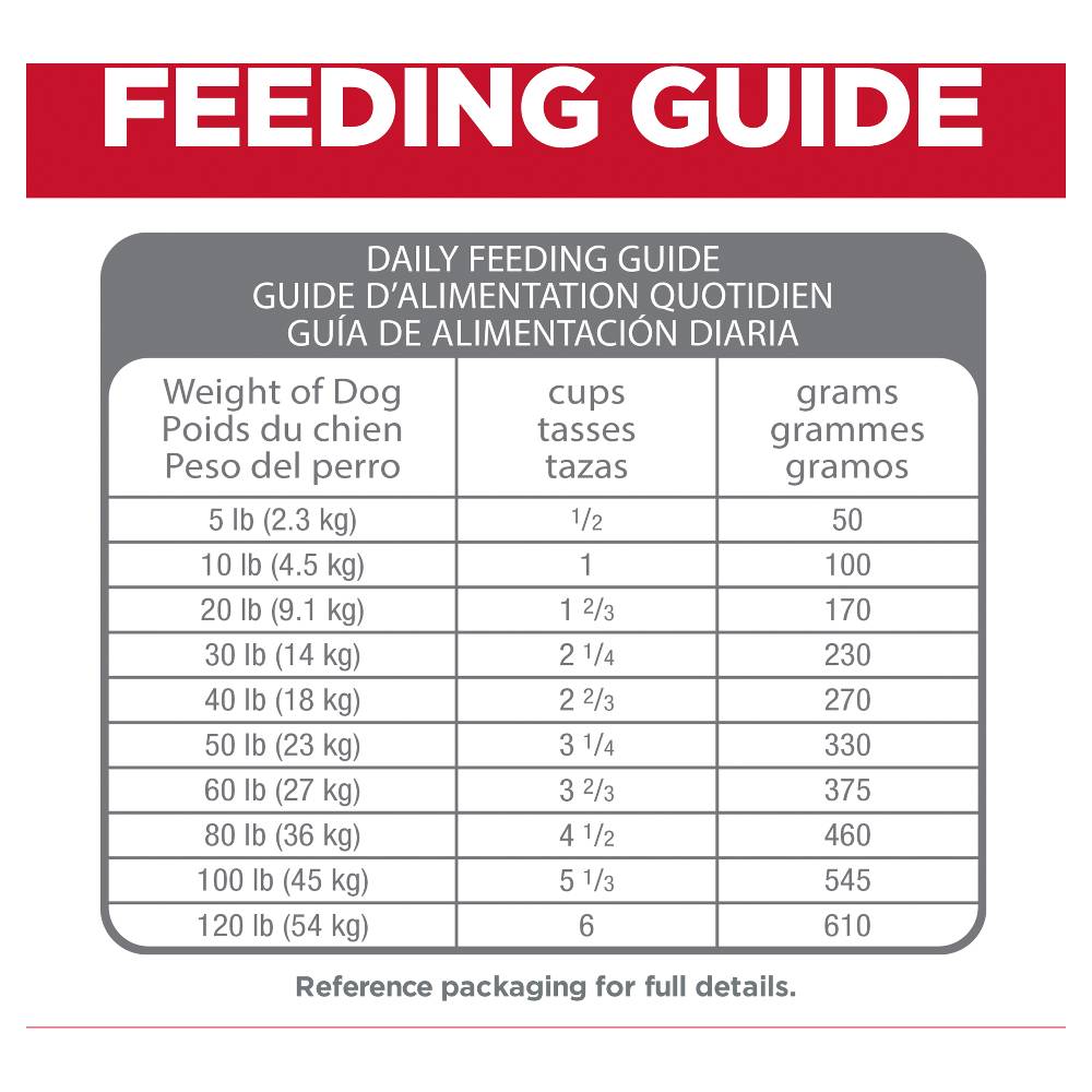 Hills Science Diet Adult Perfect Digestion Dry Dog Food