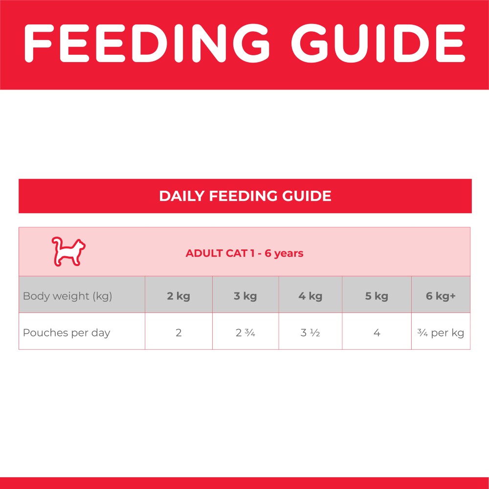 Hills Science Diet Adult Beef Cat Food Pouches