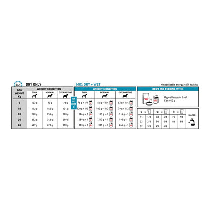 Royal Canin Veterinary Diet Hypoallergenic Cans