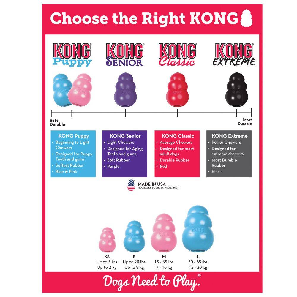 KONG for Puppies
