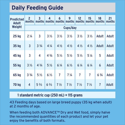 Advance Puppy Large Breed Lamb and Rice
