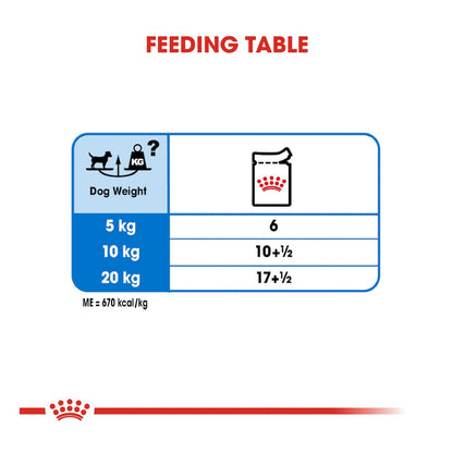 Royal Canin Light Weight Care Loaf Pouches
