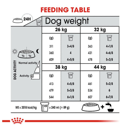 Royal Canin Maxi Joint Care