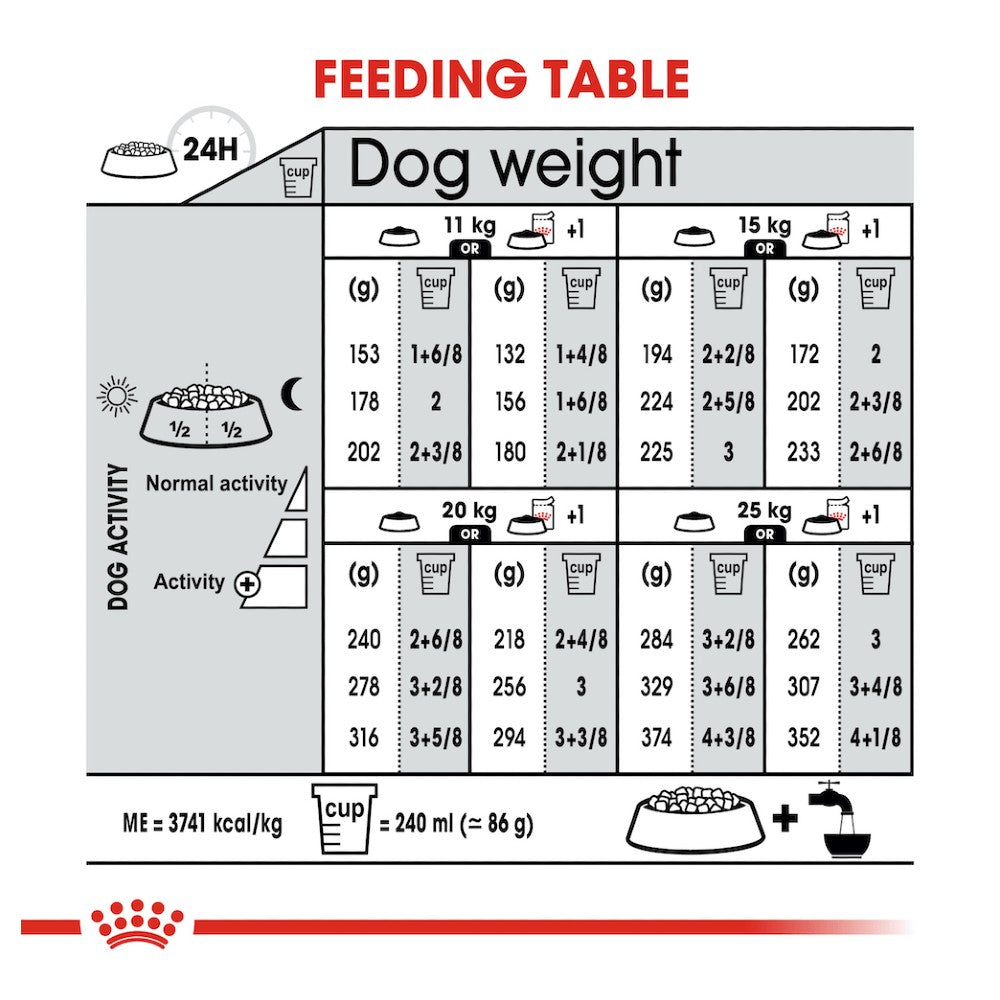Royal Canin Medium Relax Care