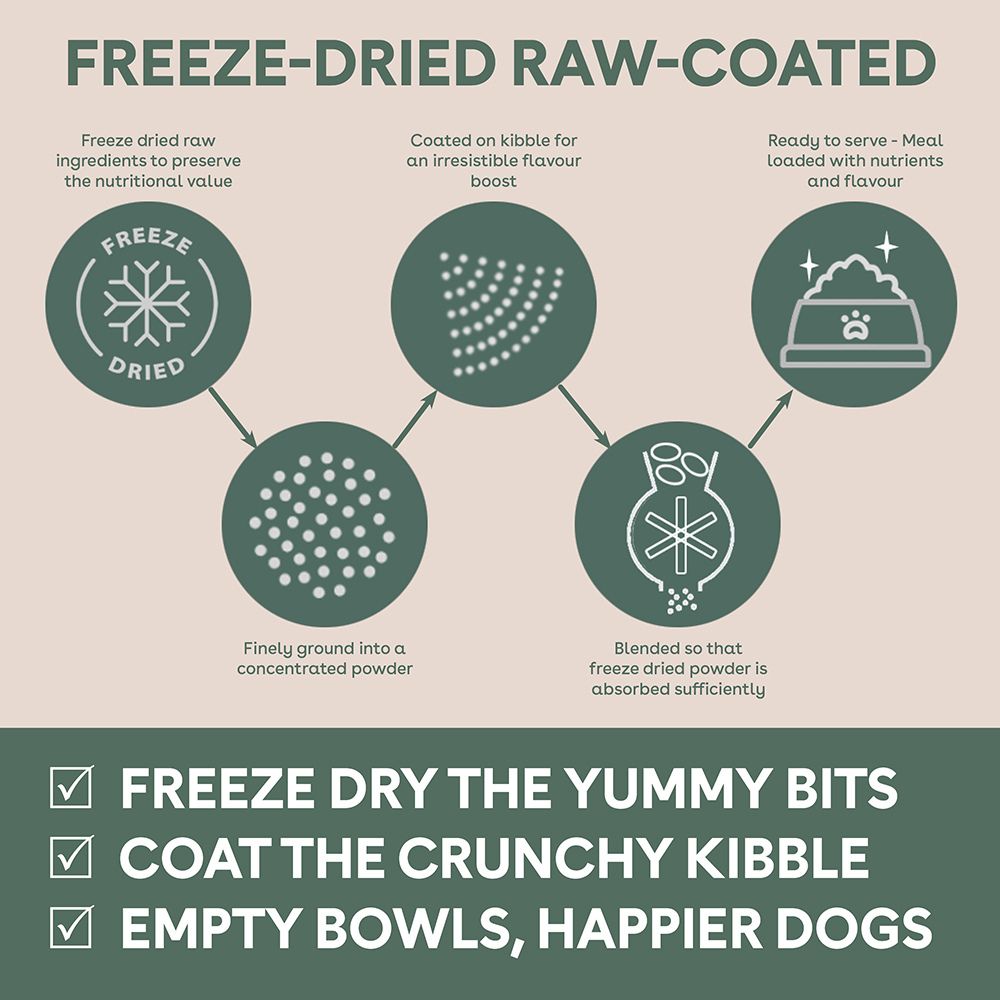 PureLife Freeze-Dried Raw-Coated Lamb and Kangaroo Adult Dog Food