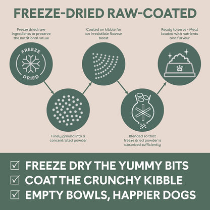 PureLife Freeze-Dried Raw-Coated Lamb and Kangaroo Adult Dog Food
