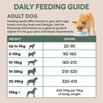 PureLife Freeze-Dried Raw-Coated Lamb and Kangaroo Adult Dog Food