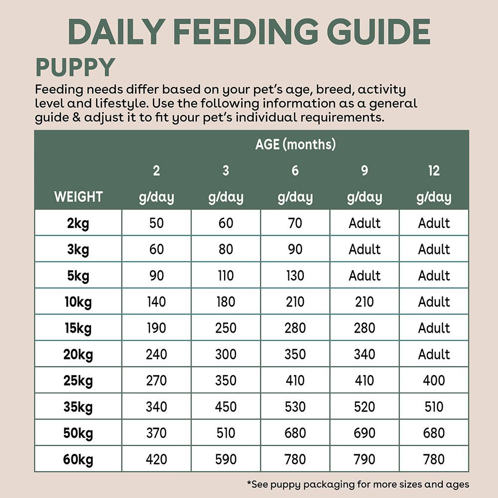 PureLife Puppy Freeze-Dried Raw-Coated Chicken and Turkey Dog Food